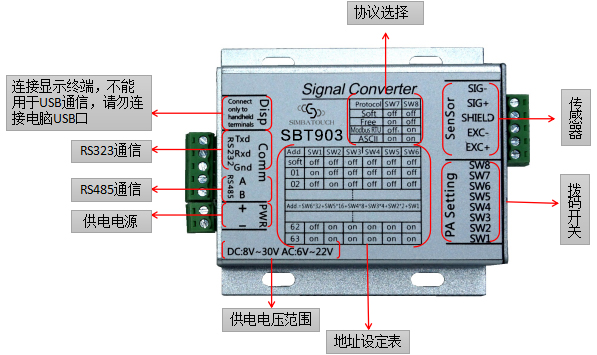 斯巴拓SBT903压力变送器 RS232 RS485通讯 小巧通用型3