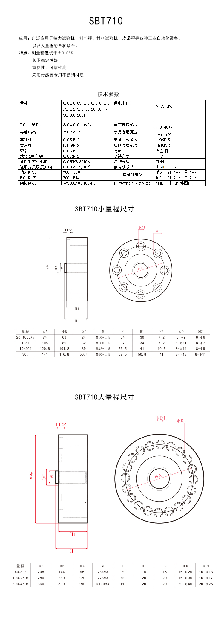 斯巴拓SBT710大量程压力称重传感器拉压力测力重量模块100 200T吨4.jpg