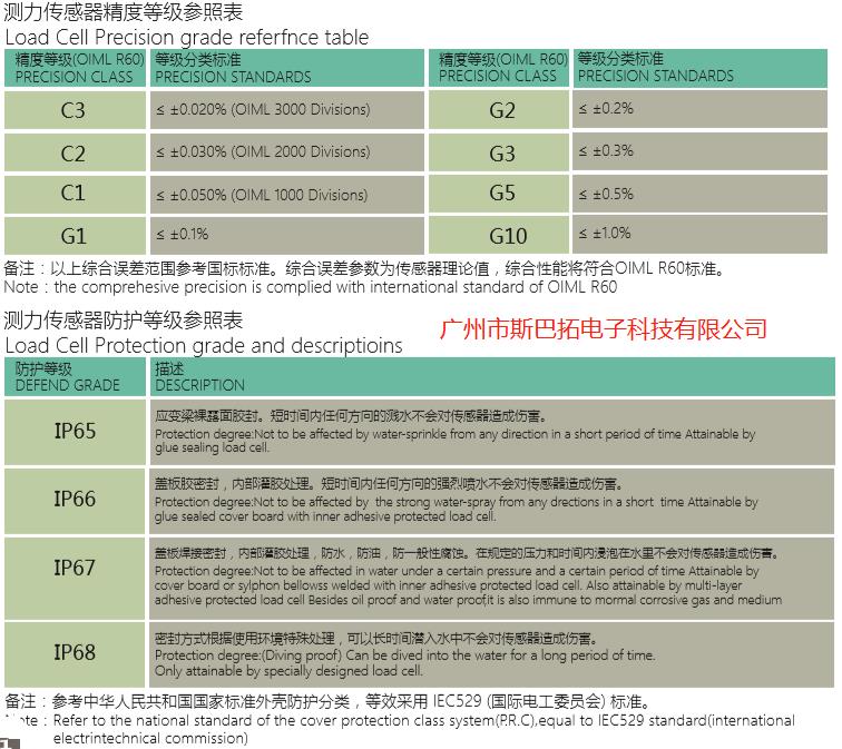 防护、精度等级.jpg