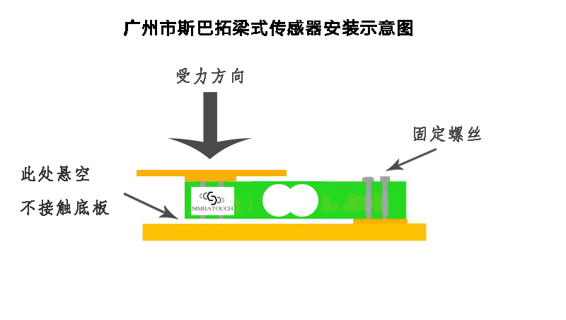 测力传感器-称重传感器-拉压力传感器-压力传感器-您身边的力传感供应商！