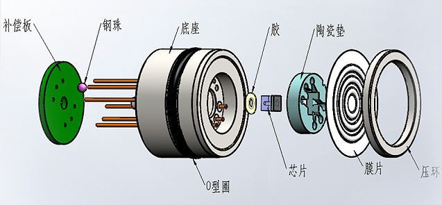 压力传感器原理.jpg