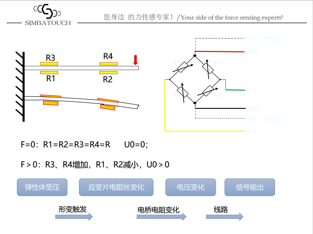 称重传感器原理图.jpg