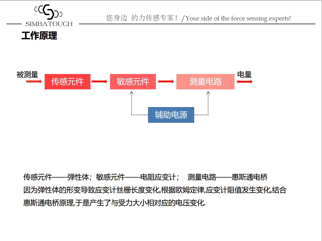 测力传感器应用实物图.jpg