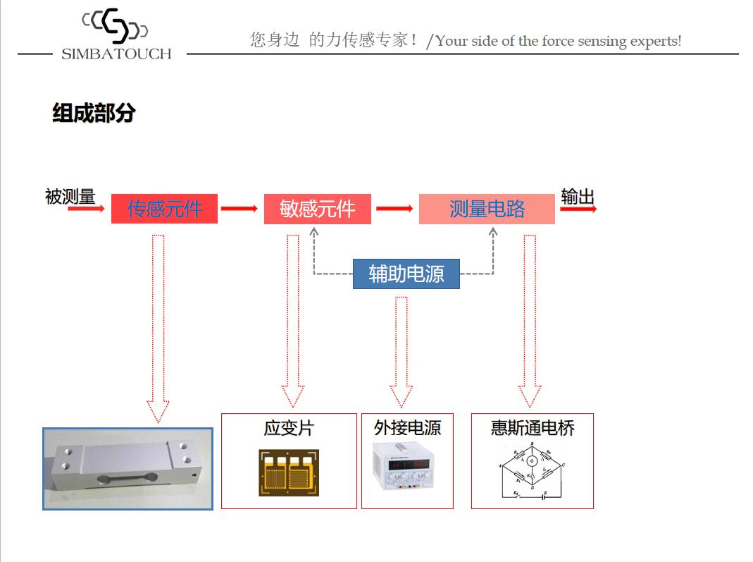 称重传感器工作原理.jpg