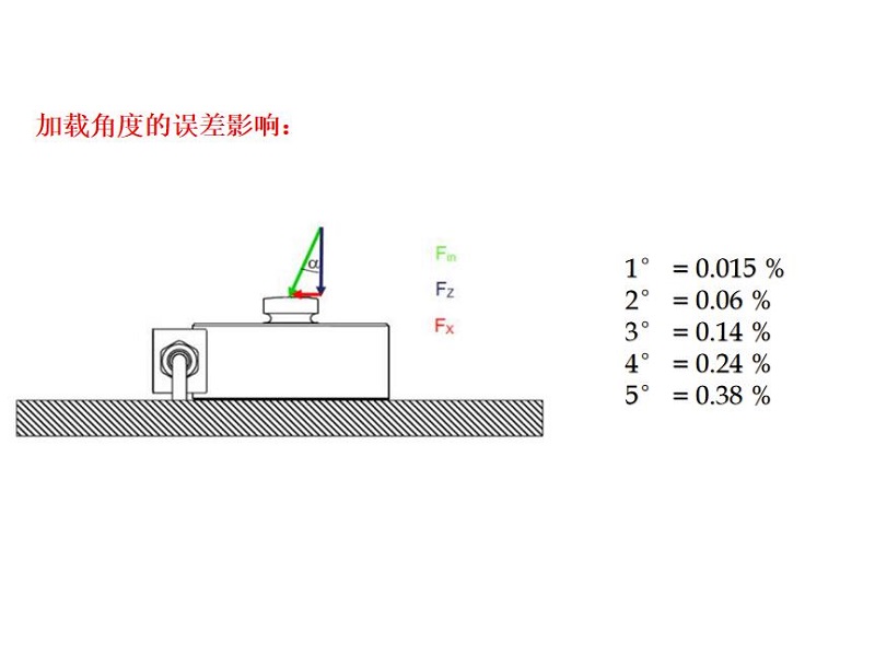 微型传感器称重安装误差图.jpg