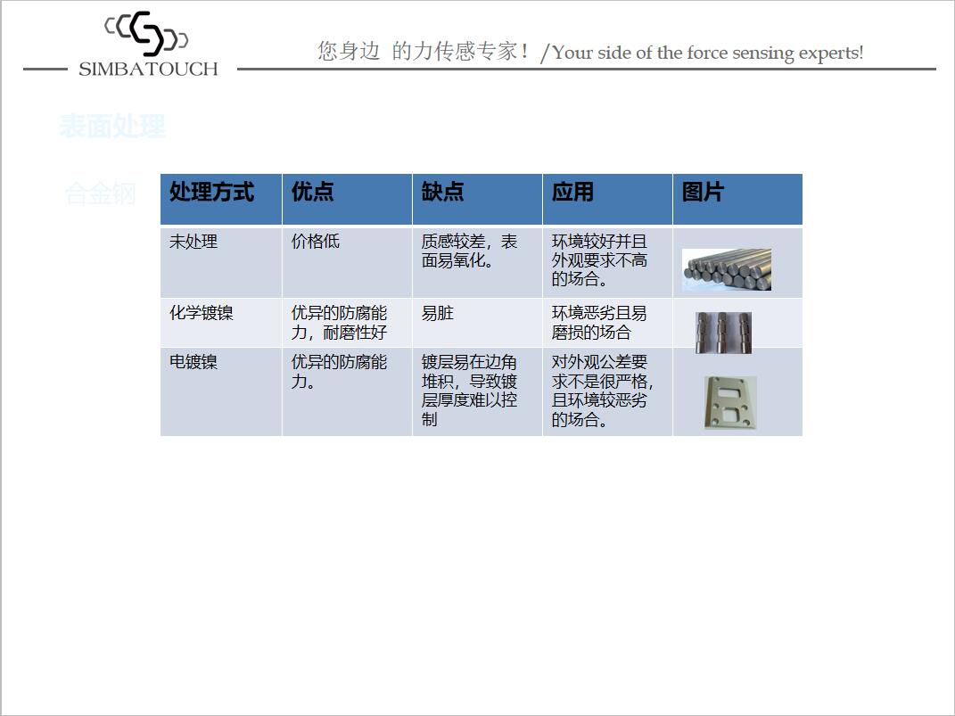 如何正确安装称重传感器测力的说明方法