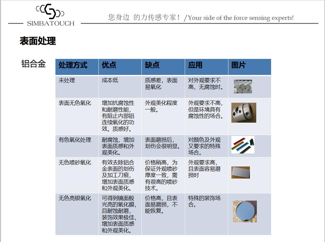 如何正确安装称重传感器测力的说明方法