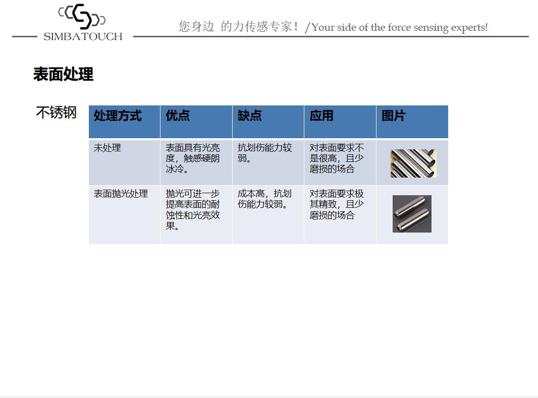 如何正确安装称重传感器测力的说明方法