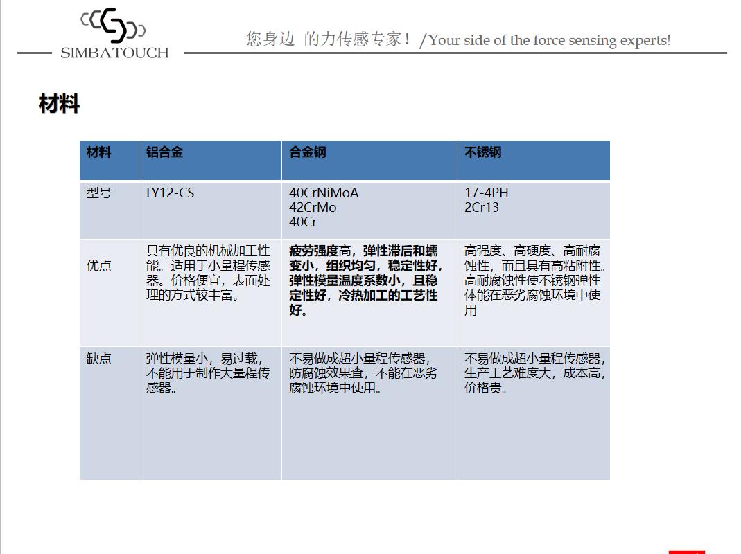 如何正确安装称重传感器测力的说明方法