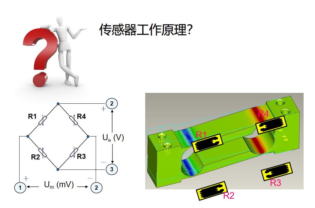 应变式测力传感器称重压力工作原理.jpg