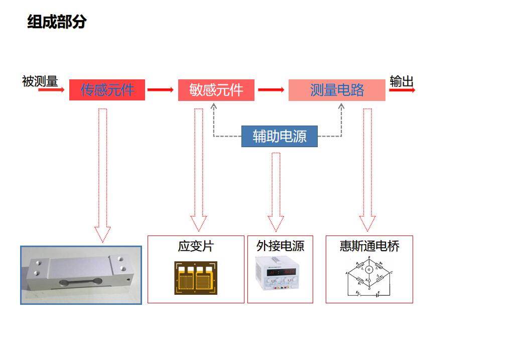 应变式测力传感器称重压力工作原理.jpg