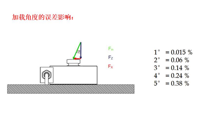 斯巴拓称重传感器模块安装注意事项及怎么选型.jpg